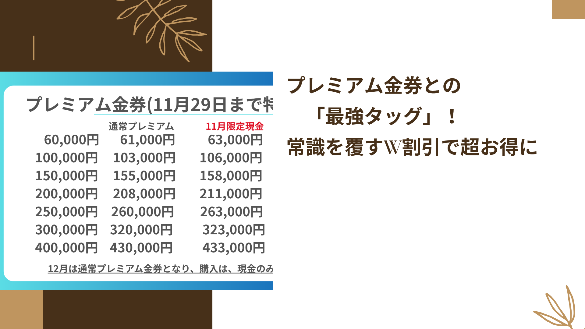 プレミアム金券との「最強タッグ」！常識を覆すW割引で超お得に