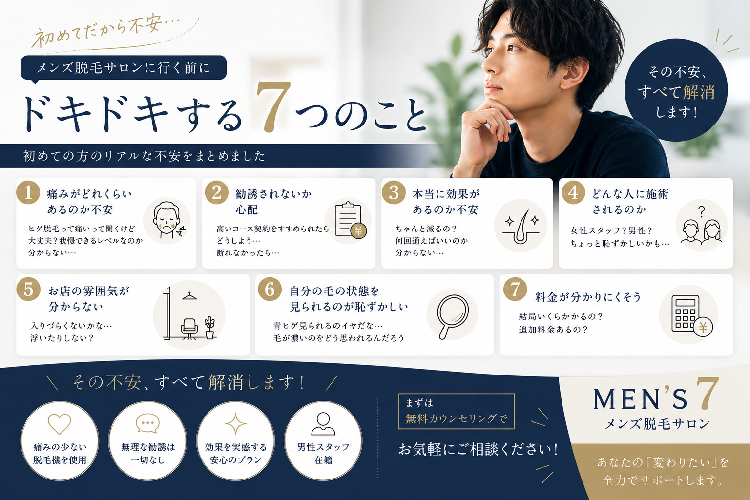 初めてのメンズ脱毛…実はみんなドキドキしています