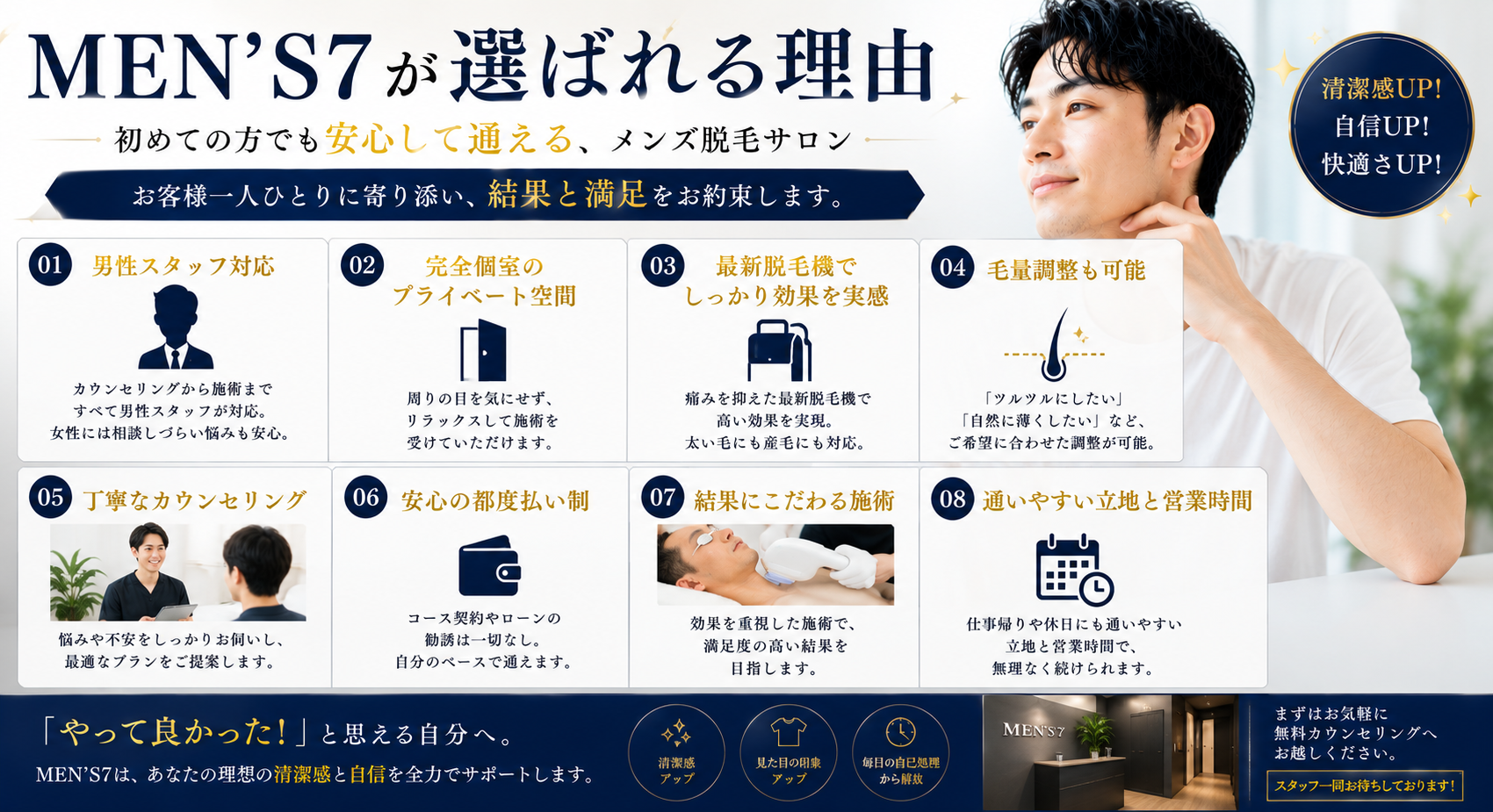 MEN'S7が選ばれる理由