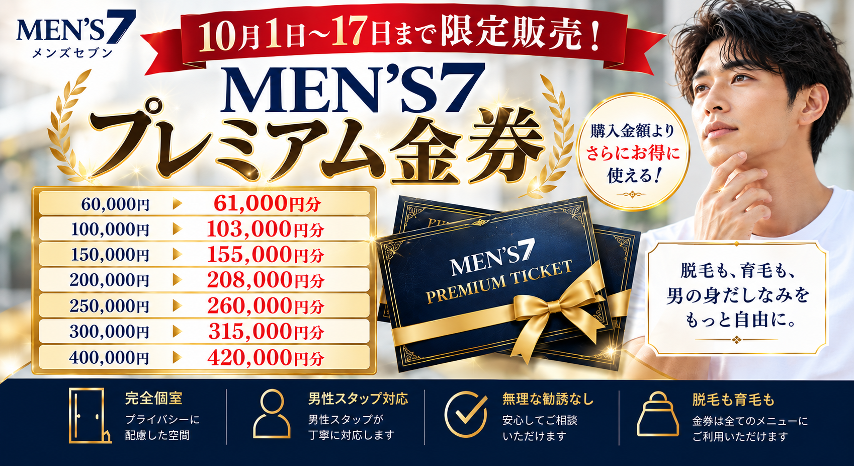 MEN’S7プレミアム金券 限定販売キャンペーン